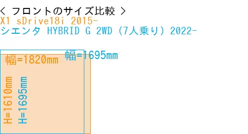 #X1 sDrive18i 2015- + シエンタ HYBRID G 2WD（7人乗り）2022-